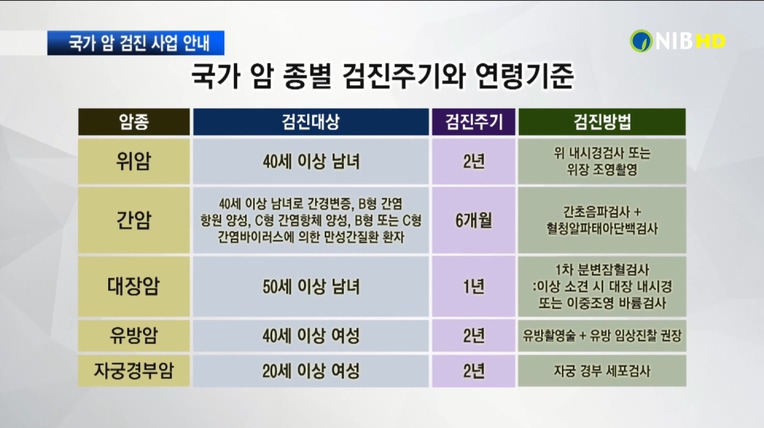 건강플러스 - 국가암예방 및 조기검진